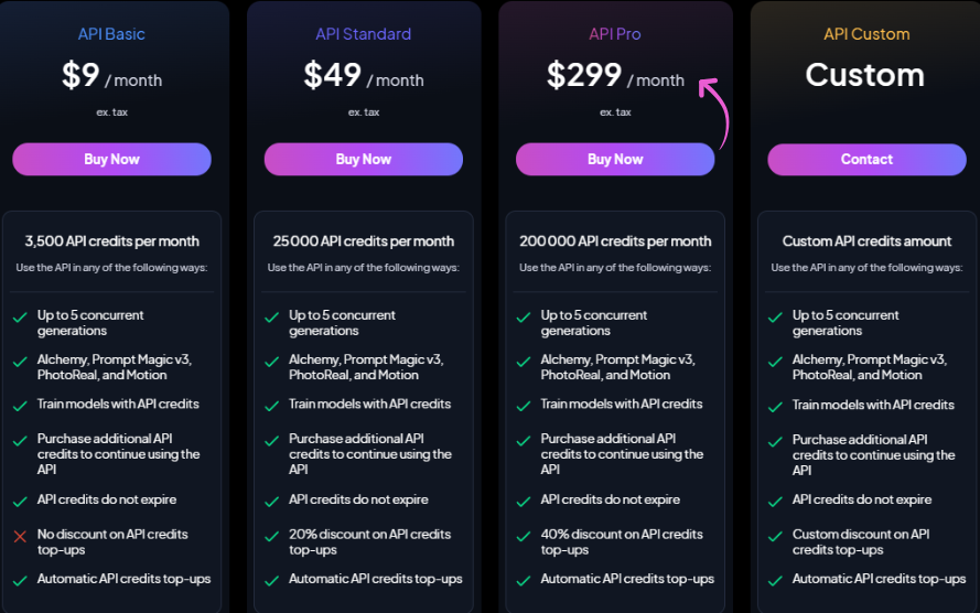 Leonardo. AI Pricing