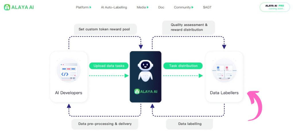 Alaya AI Review: Simplify Your Complex Tasks in 2025? 7 Alaya AI Open Data Platform