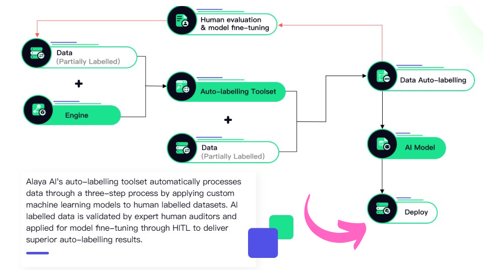 Alaya AI Review: Simplify Your Complex Tasks in 2025? 9 Alaya AI Personalized AI Model Creation