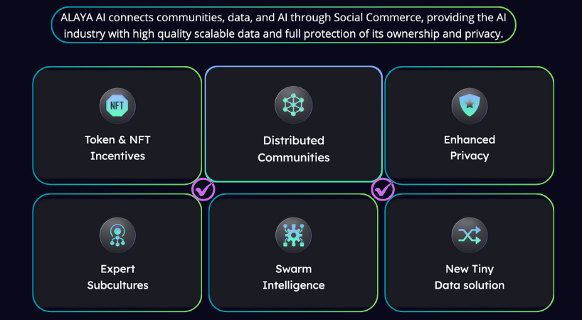 Alaya AI Review: Simplify Your Complex Tasks in 2025? 4 Alaya AI Top Benefits