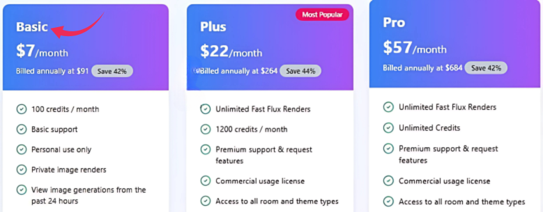 Remodeled AI Pricing