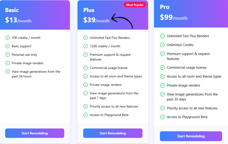 Remodeled AI Pricing