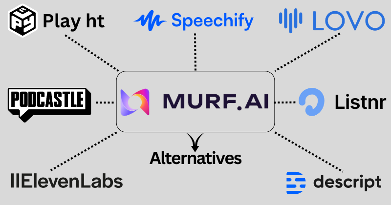 murf ai alternatives