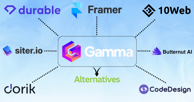 Gamma AI alternatives