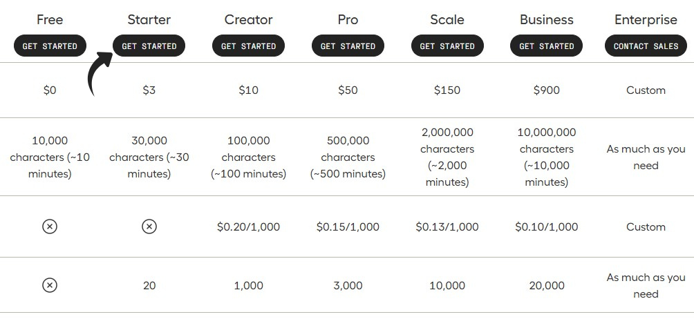 Hume AI Pricing