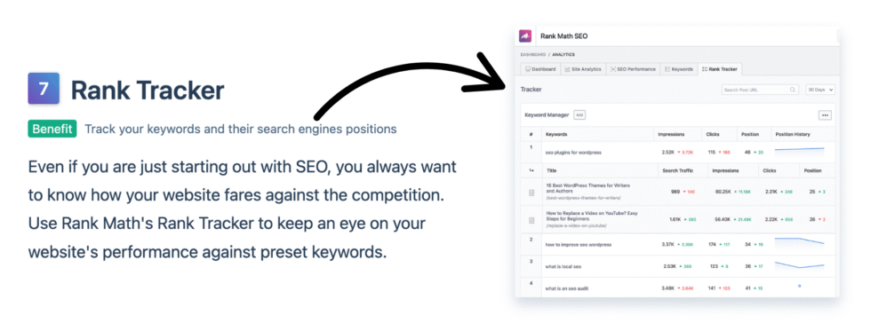 Rank Math Review: Best SEO Plugin in 2026? 11 RankMath Rank Tracker