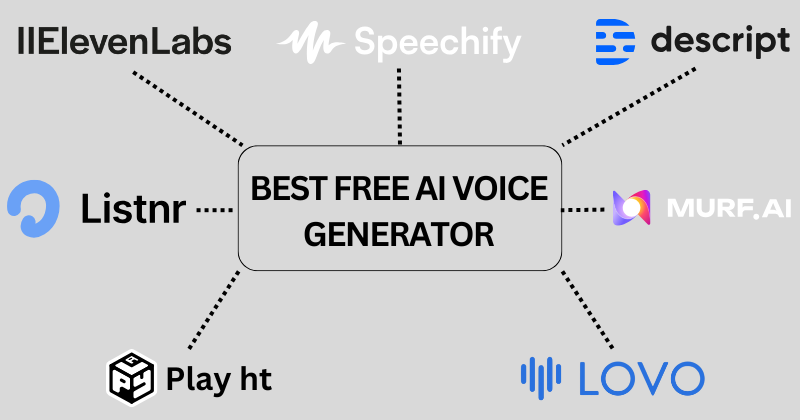 Best FREE AI Voice Generator