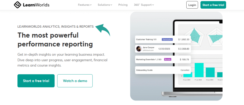 Learnworlds Detailed Analytics and Reports