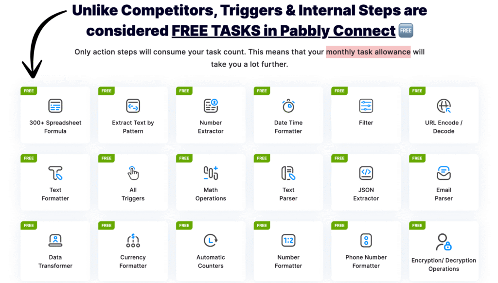 Pabbly Review 2025: Should YOU Use It? 12 pabbly monthly task allowance