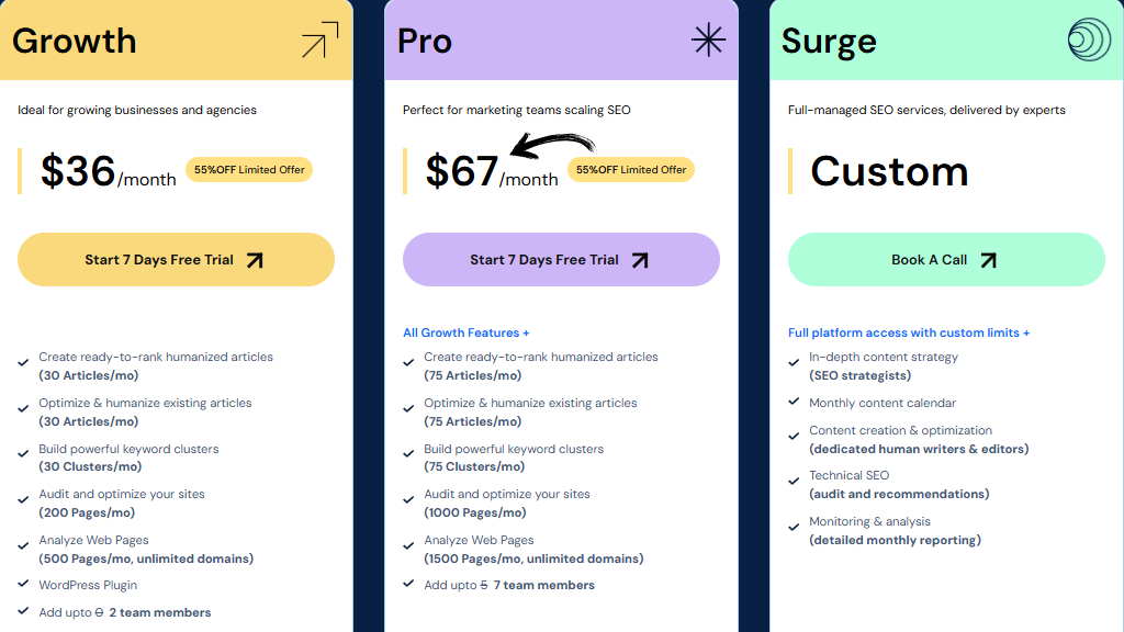 scalenut pricing