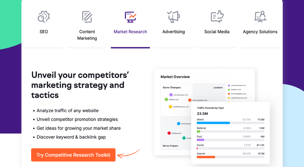 Semrush