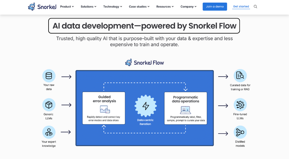 Snorkel AI