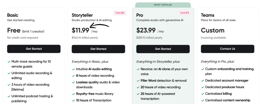 Podcastle Pricing