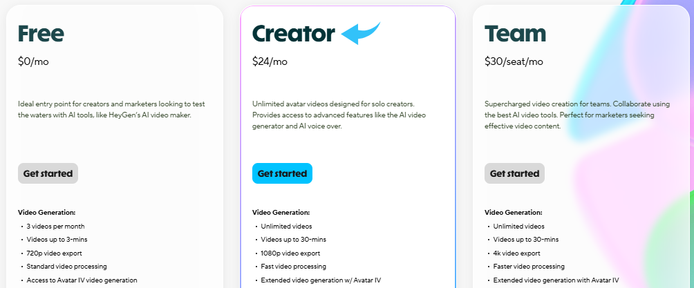 Pricing of Heygen