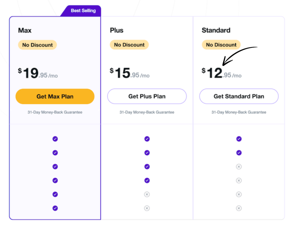 Pricing of PureVPn