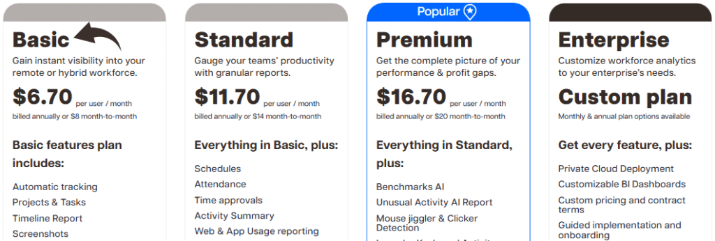 Time Doctor Pricing