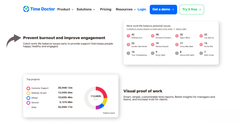 Time Doctor Work-Life Balance Metrics