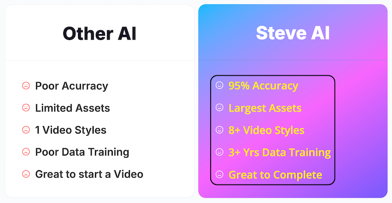 Benefits of Steve AI