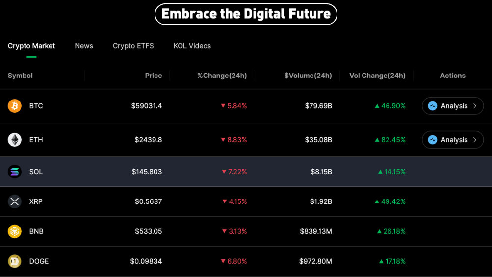 Intellectia Crypto