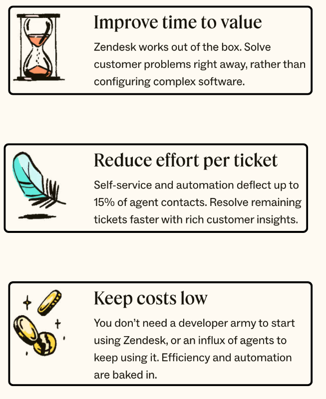 Benefits of Zendesk