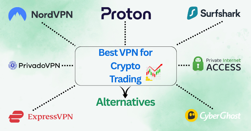 11 Best VPN for Crypto Trading: Secure Investments 2025? 4 Best VPN for Crypto Trading