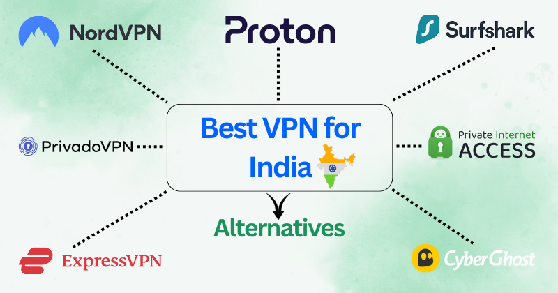 Best VPN for India