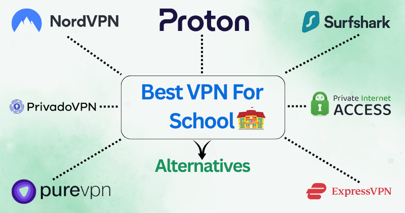 11 Best VPN for School: Unblock Sites in 2025! 4 Best VPN for School