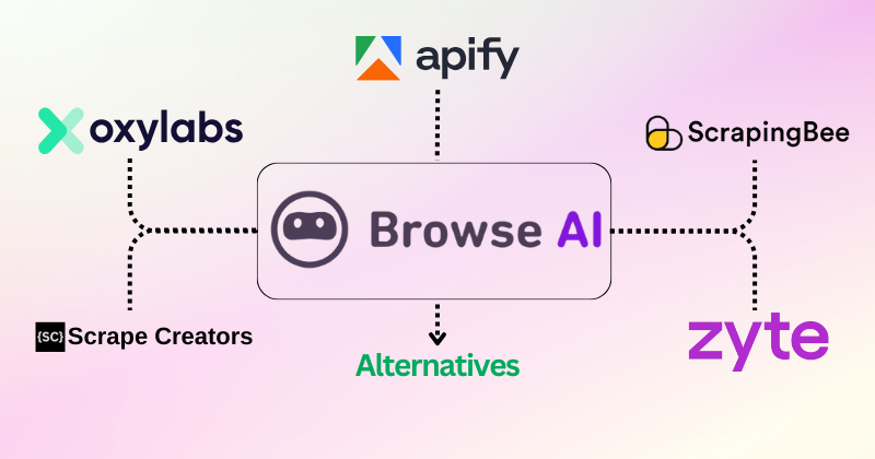 Просмотреть альтернативы ИИ