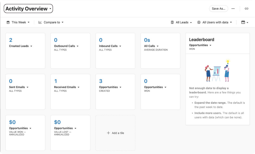 Close CRM Activity Overview