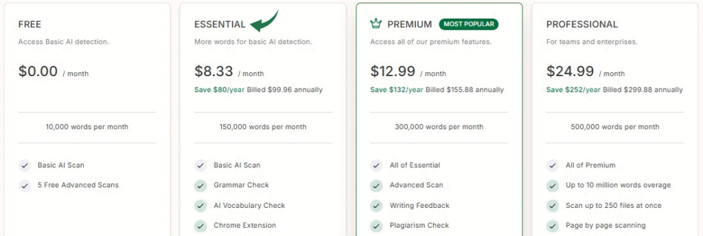 GPTZero Pricing