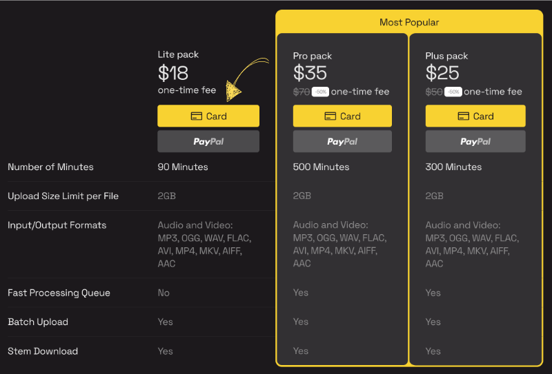 Lalal pricing