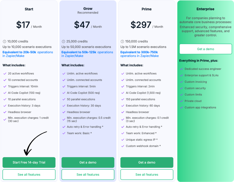 Latenode pricing