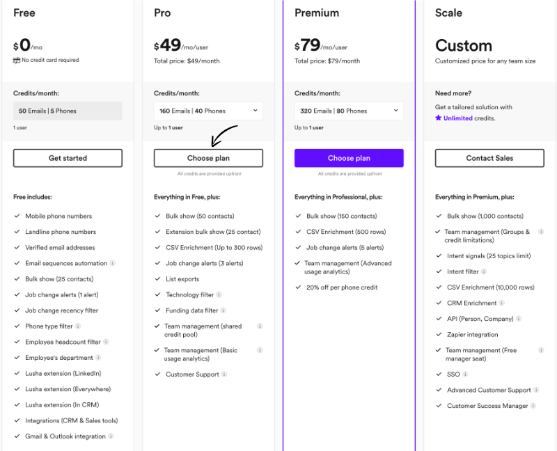 Lusha Pricing