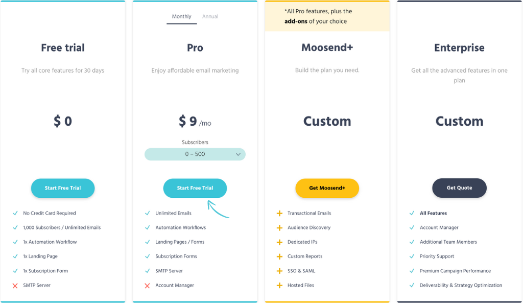 Moosend Pricing