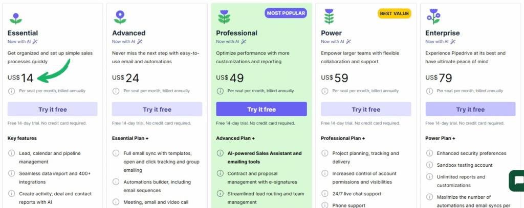 Pipedrive Review 2024: Is it Still the Best CRM? 10 Pipedrive Pricing
