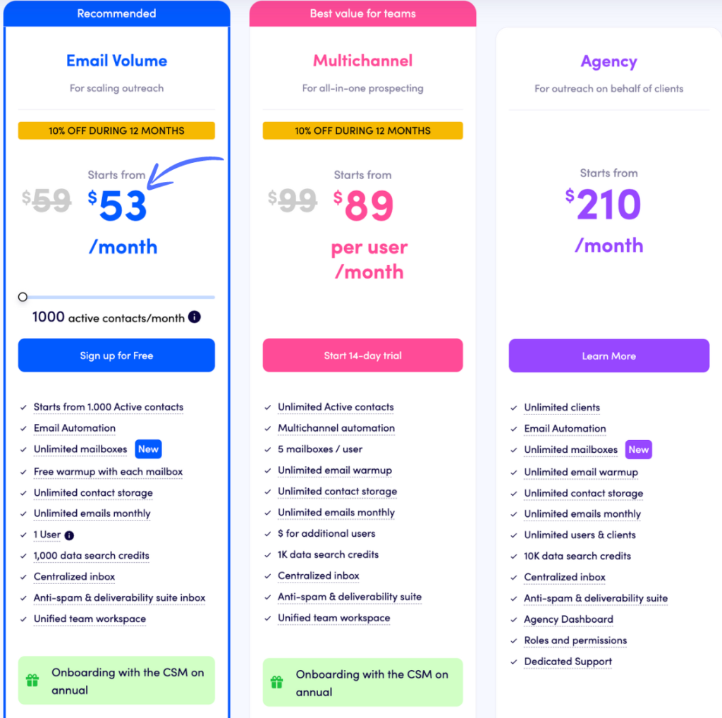 Reply AI Pricing