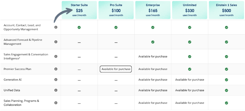 Salesforce Review 2024: Best CRM Platform For You? 10 Salesforce Pricing