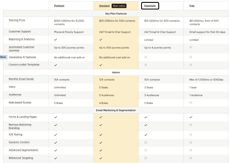 Mailchimp pricing