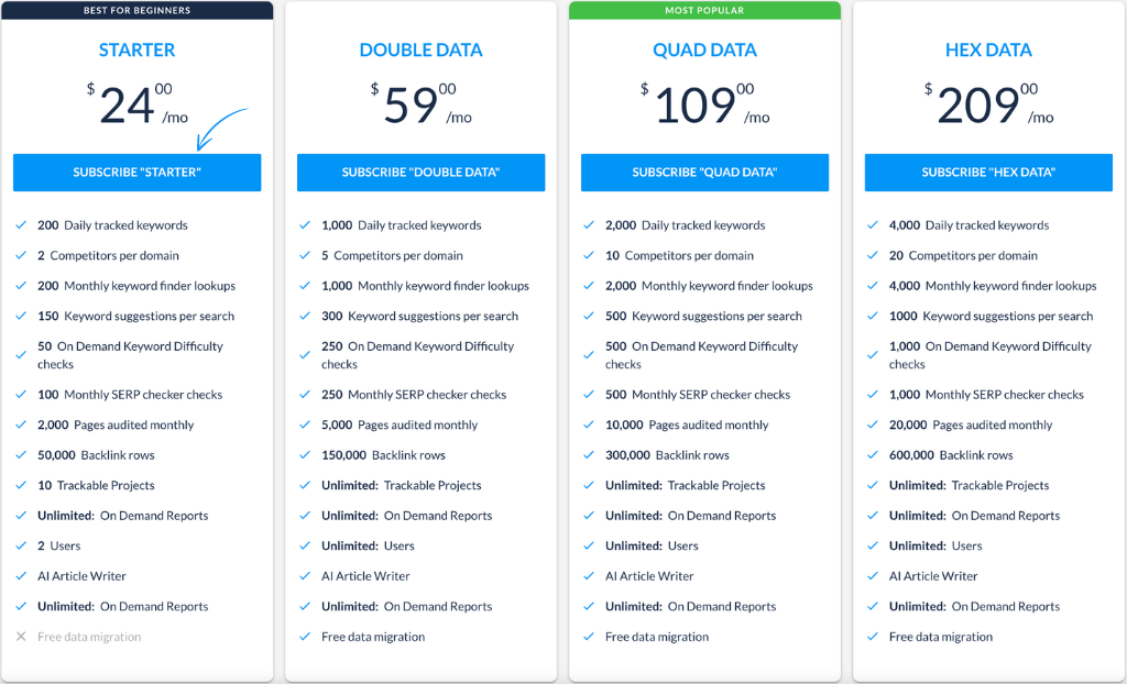 Ranktracker Pricing