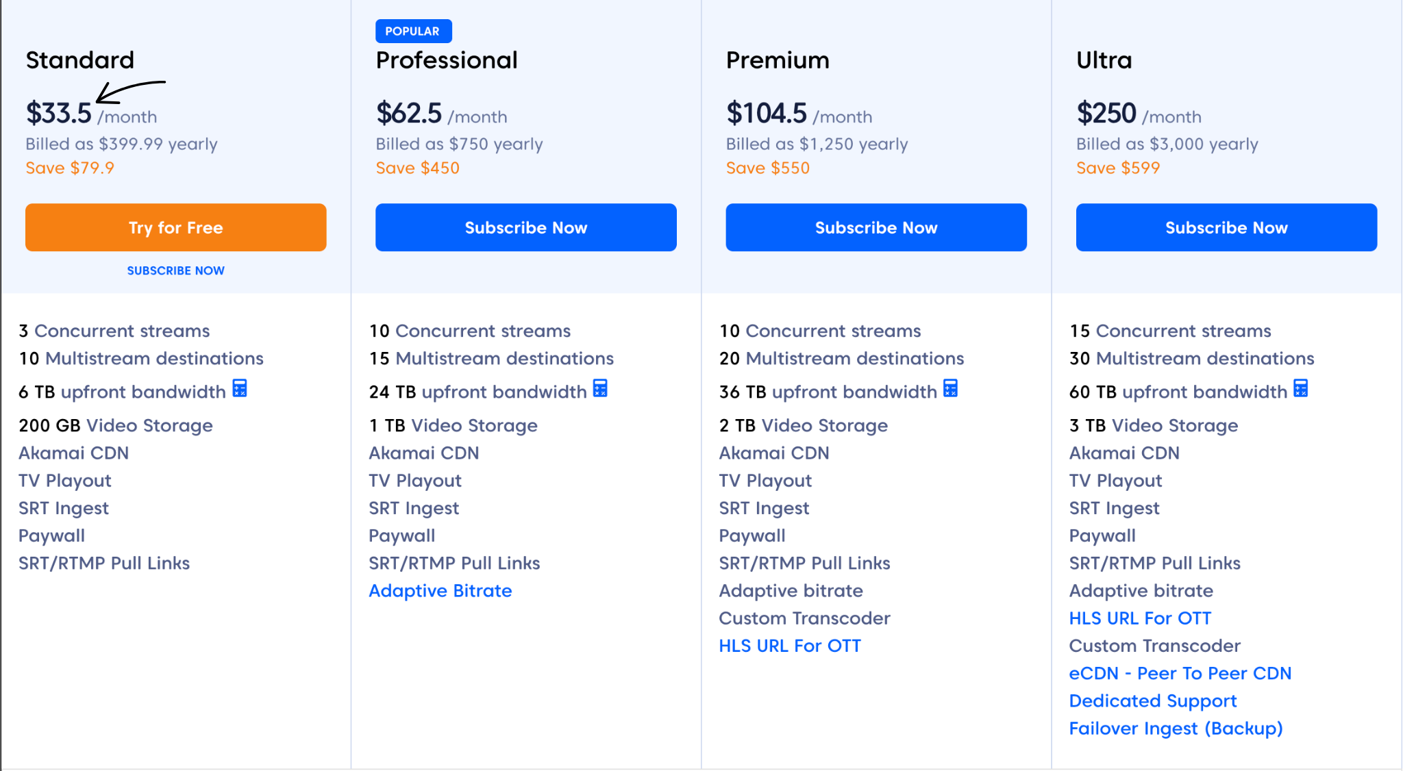 Castr pricing