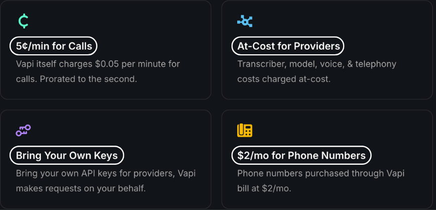 Vapi Pricing