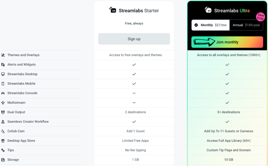 streamlabs pricing