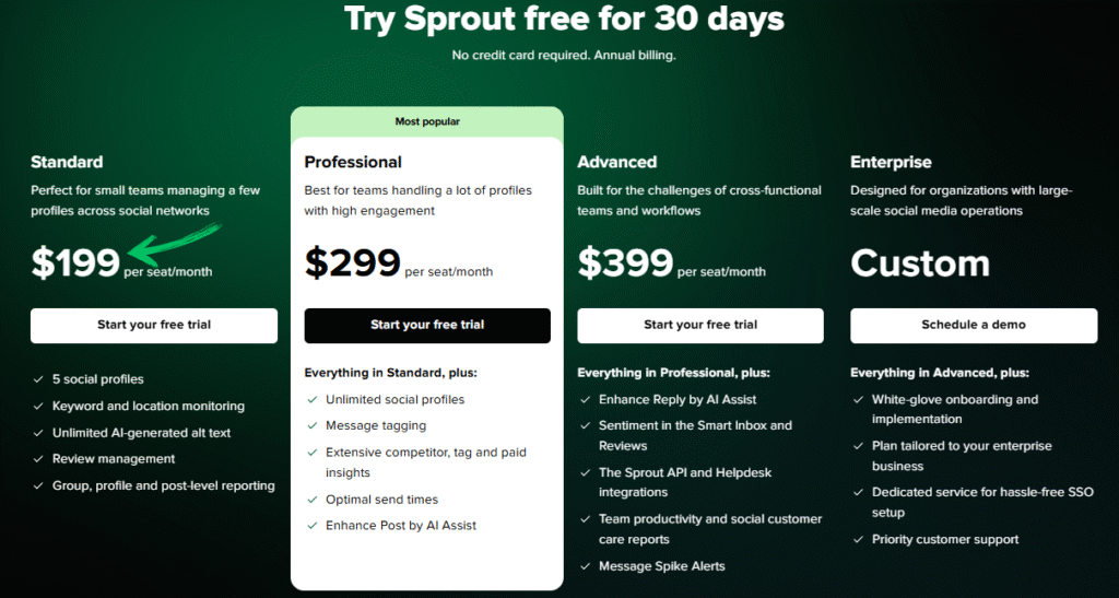 Sprout Social vs Sprinklr: Best for Customer Service in 2025? 8 sprout social pricing
