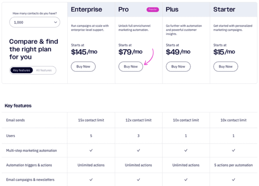 Activecampaign-pricing