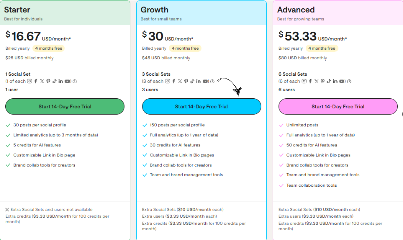 Later-Pricing