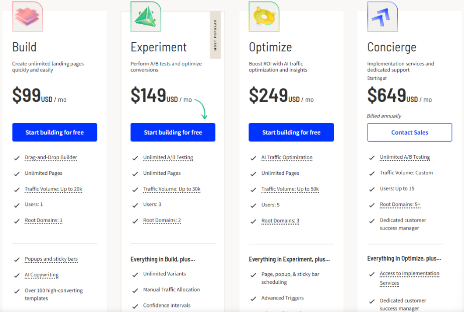 Unbounce pricing