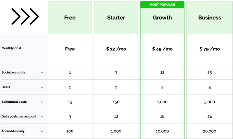 Post planner pricing