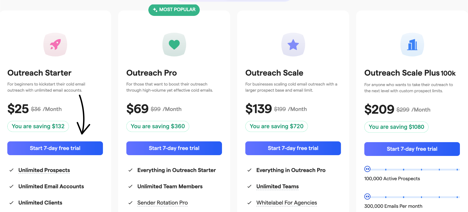Hunter Io vs Saleshandy: Best for Email Outreach in 2025? 11 saleshandy pricing