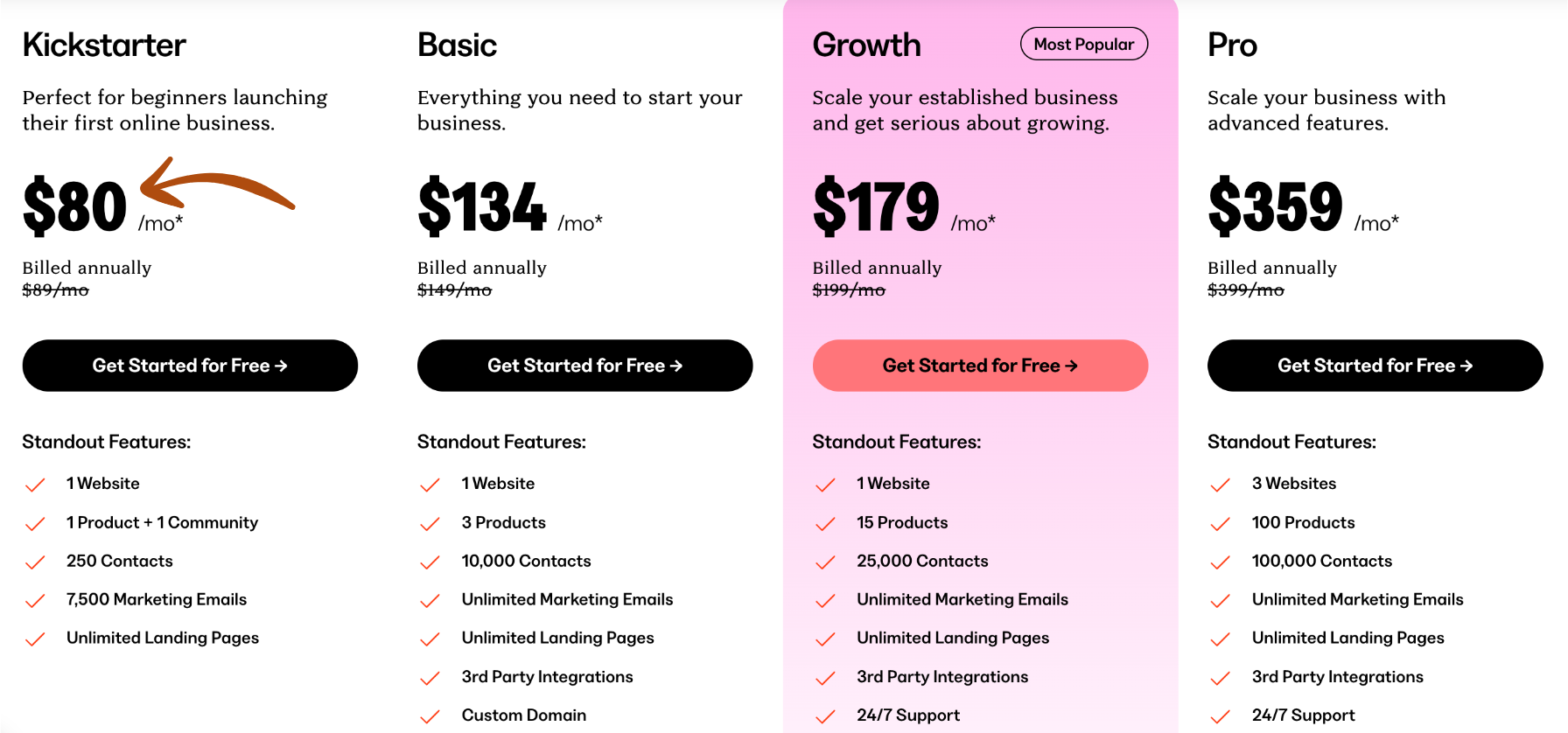 kajabi pricing