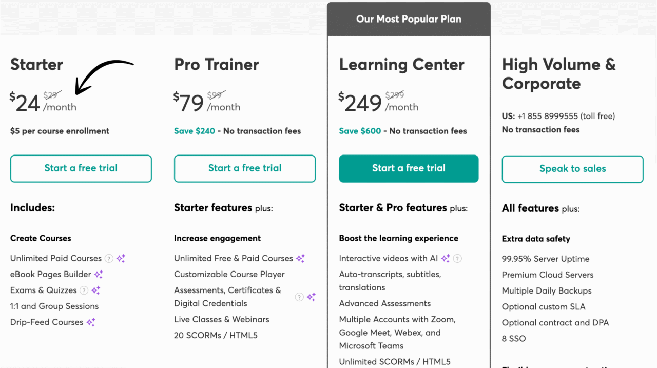 LearnWorlds Pricing